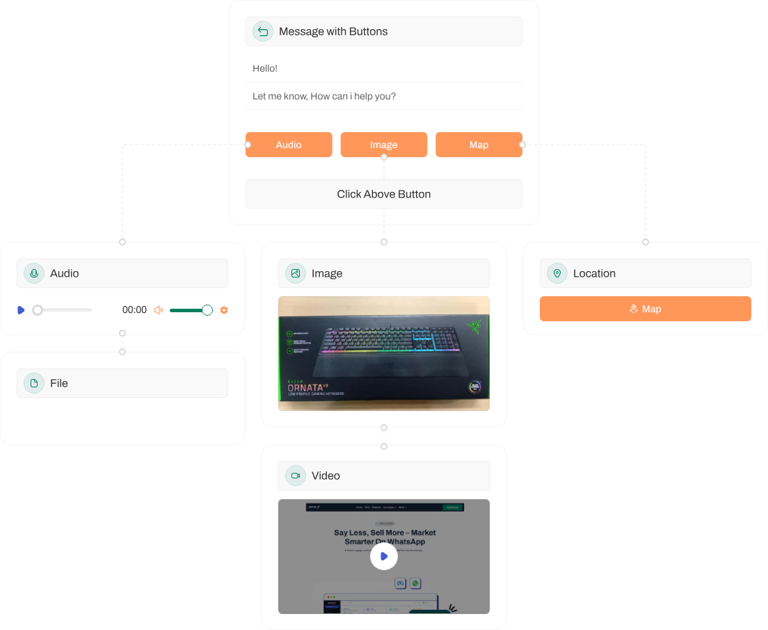 flow-builder